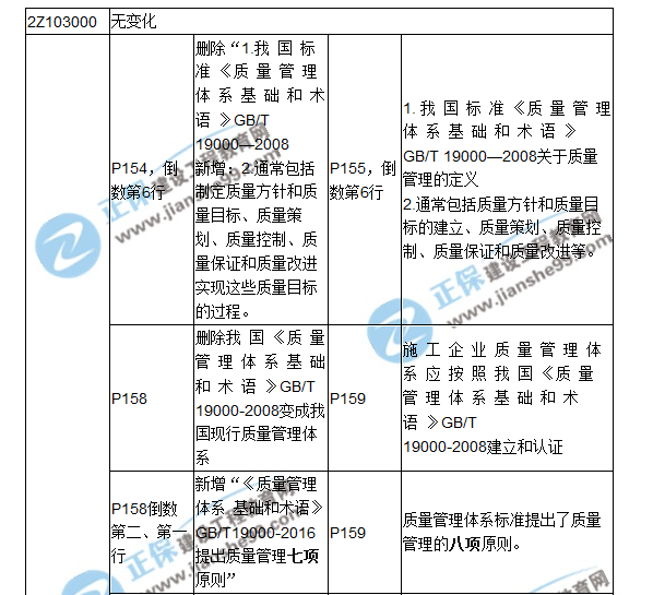 二建教材對(duì)比