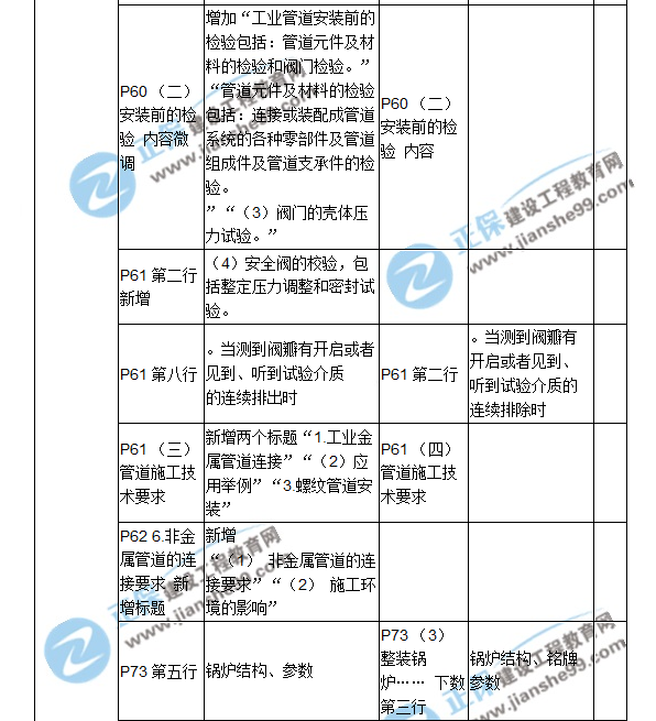 2018二建教材對(duì)比