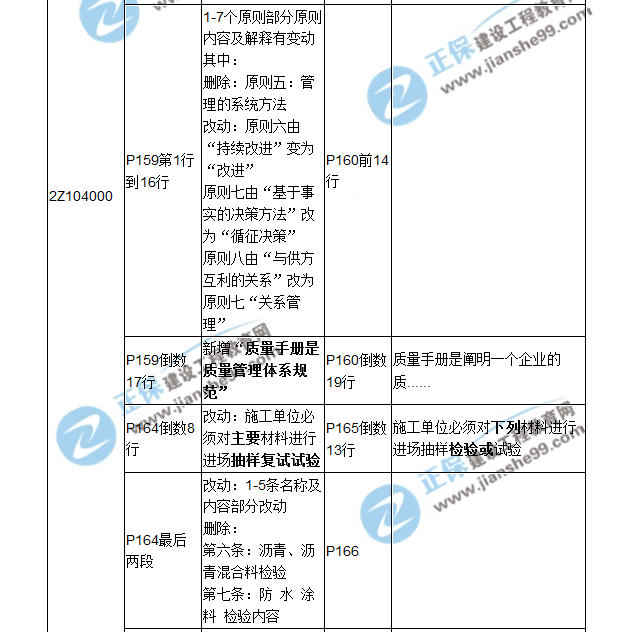 二建教材對(duì)比