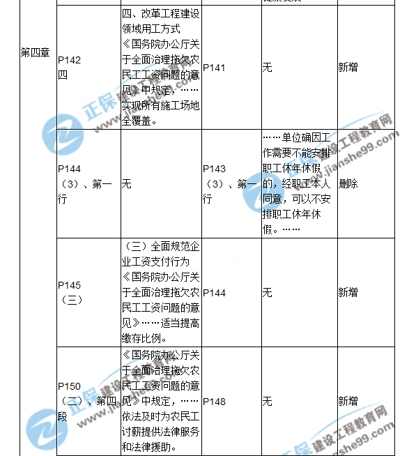 2018二建教材對(duì)比