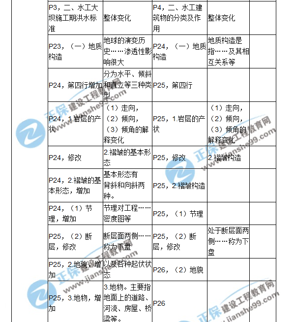 2018二建教材對(duì)比