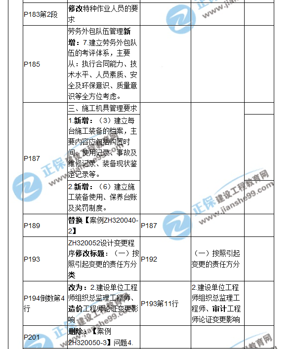 2018二建教材對比