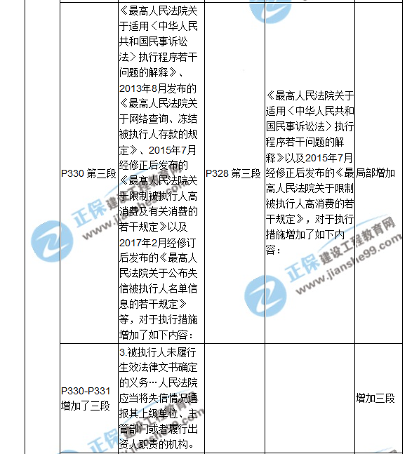 2018二建教材對(duì)比