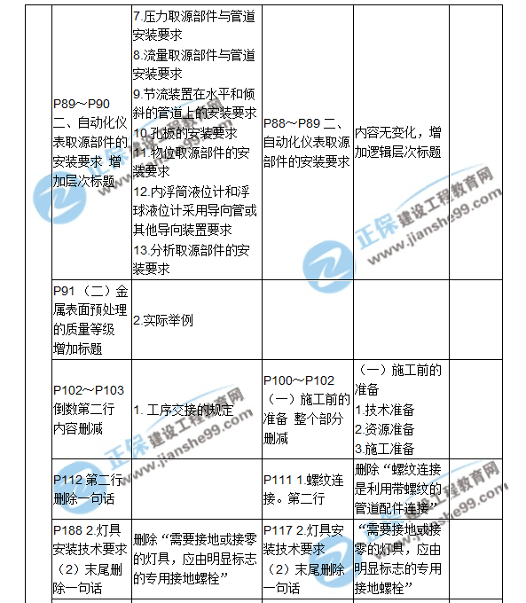 2018二建教材對比