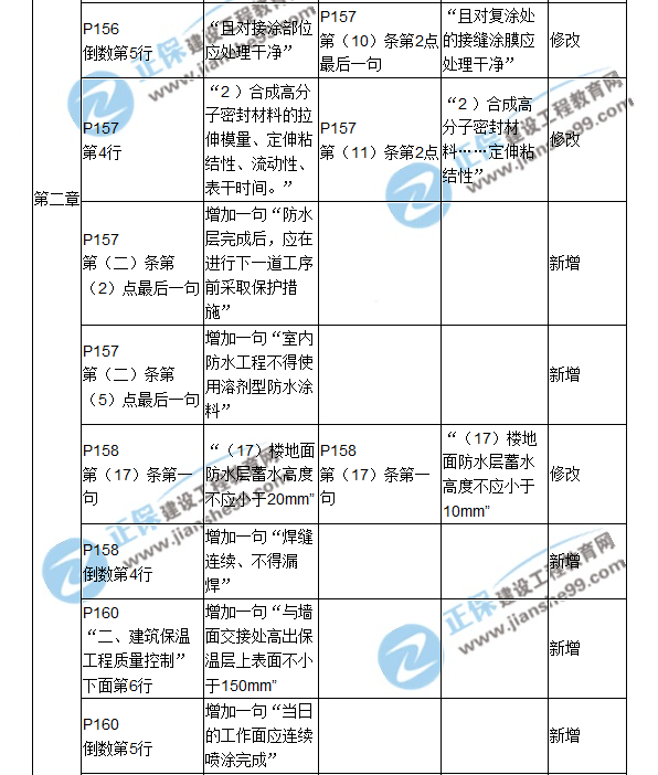 2018二建教材對(duì)比