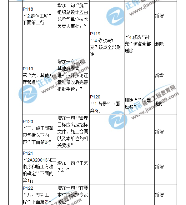 2018二建教材對(duì)比