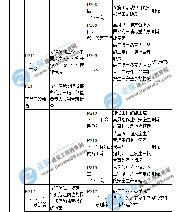 2018二建教材對比