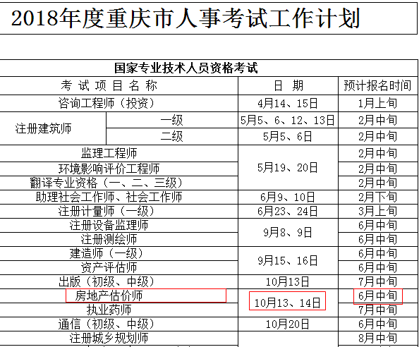 重慶人事考試網(wǎng)公布2018年房地產(chǎn)估價(jià)師考試報(bào)名時(shí)間