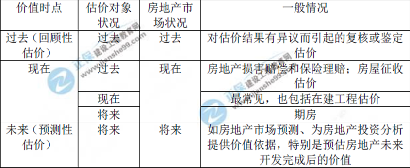 考前沖關寶典