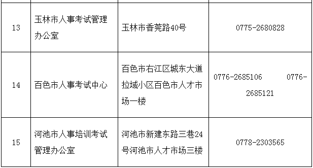 2018年廣西二級建造師執(zhí)業(yè)資格考試考務工作的通知