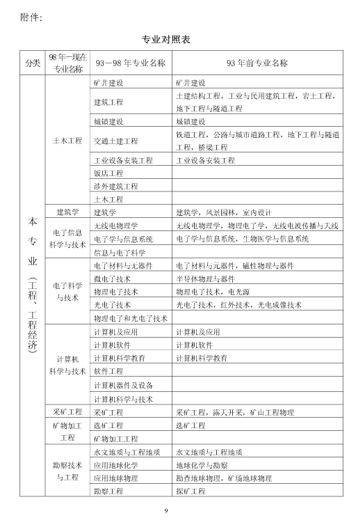 上海市2018年度二級建造師執(zhí)業(yè)資格考試考務工作安排