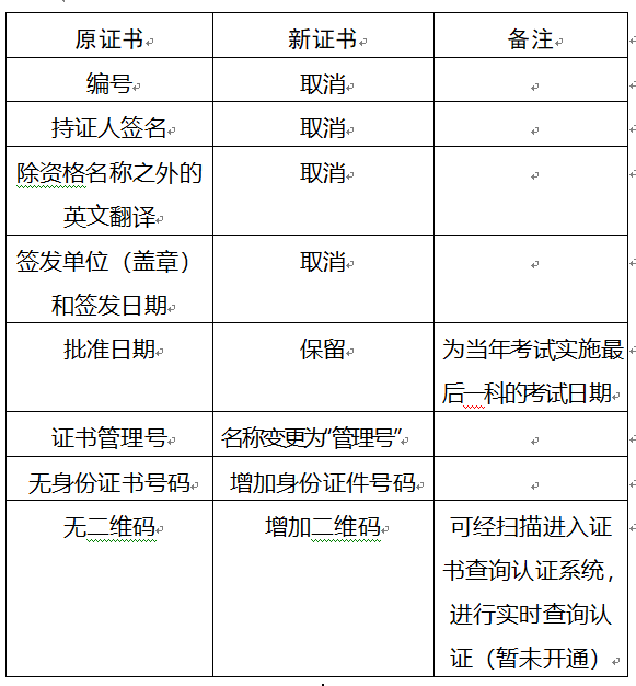 重慶2017年安全工程師要領新版證書啦？