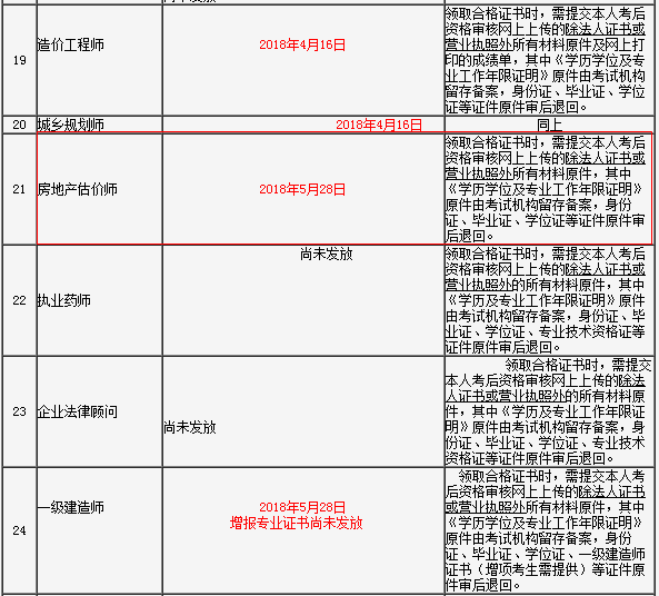 吉林省2017年房地產(chǎn)估價師考試合格證書領取通知