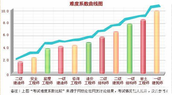 改革在即 2018年如何提前拿下造價工程師證書？