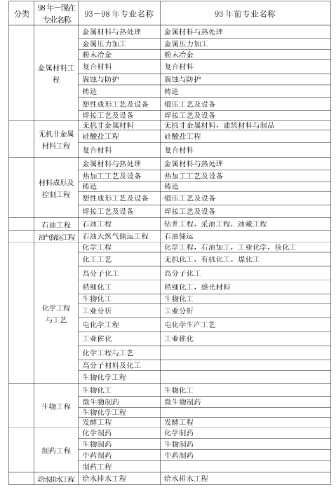 上海市2018年度全國一級建造師資格考試考務工作安排