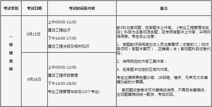 吉林關(guān)于做好2018年度一級(jí)建造師職業(yè)資格考試考務(wù)工作的通知