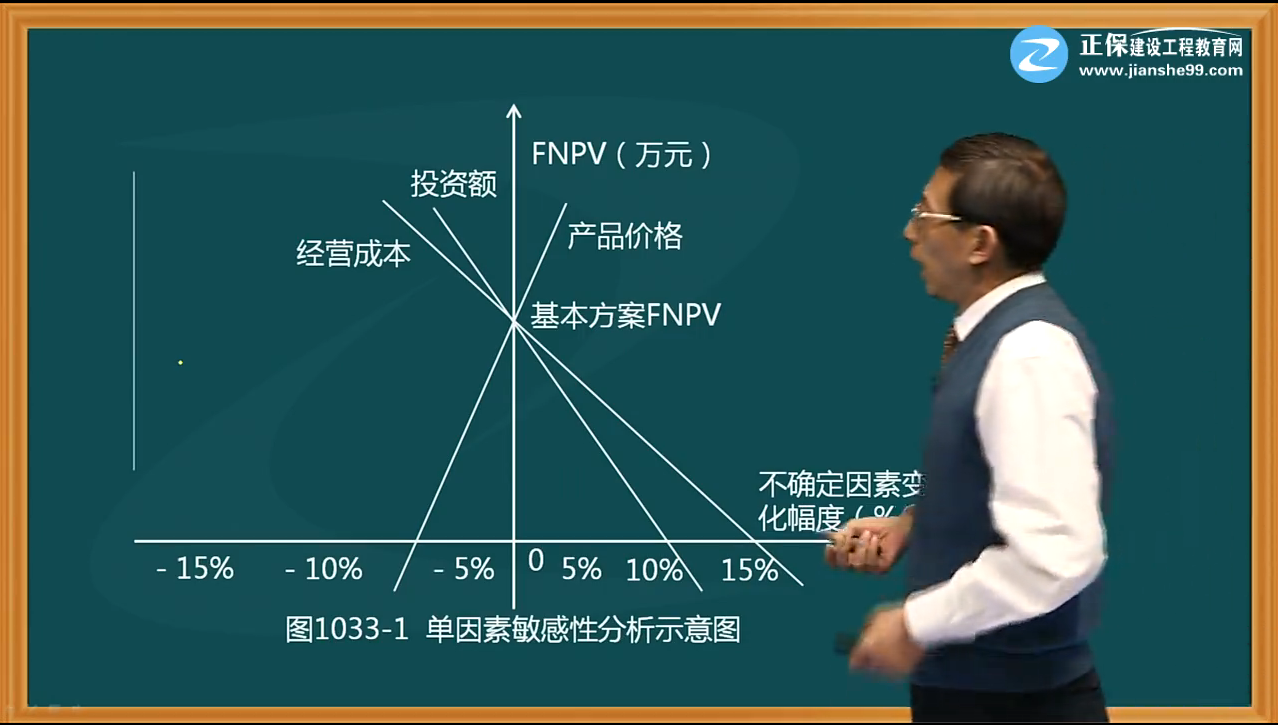 一建經(jīng)濟(jì)試題點(diǎn)評(píng)