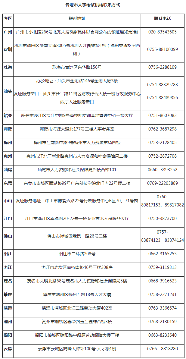 2018年廣東二級建造師證書領(lǐng)取時(shí)間