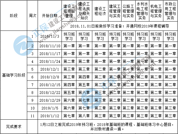 2019一級建造師考試備考預習計劃表