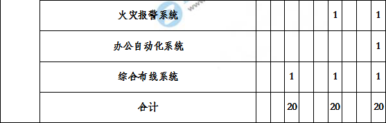 造價工程建設工程安裝計量歷年分值分布