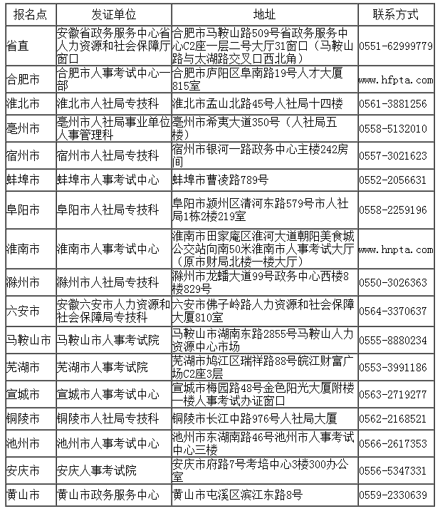 安徽監(jiān)理工程師證書領取