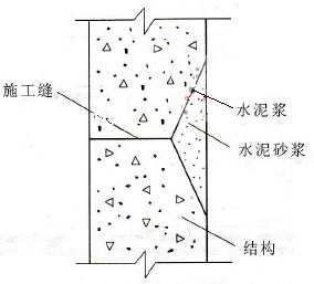 混凝土處理