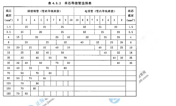 2018年造價(jià)工程師安裝計(jì)量試題及答案