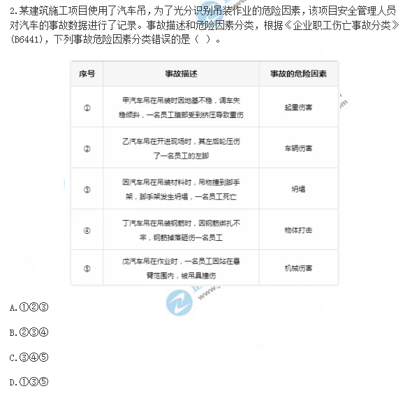 2018年安全工程師《安全生產(chǎn)管理知識(shí)》試題及答案解析（第二題）