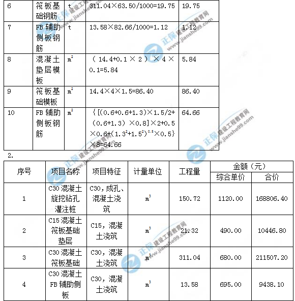 2018年造價工程師案例分析第六題試題及答案解析