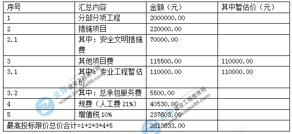 2018年造價工程師案例分析第六題試題及答案解析