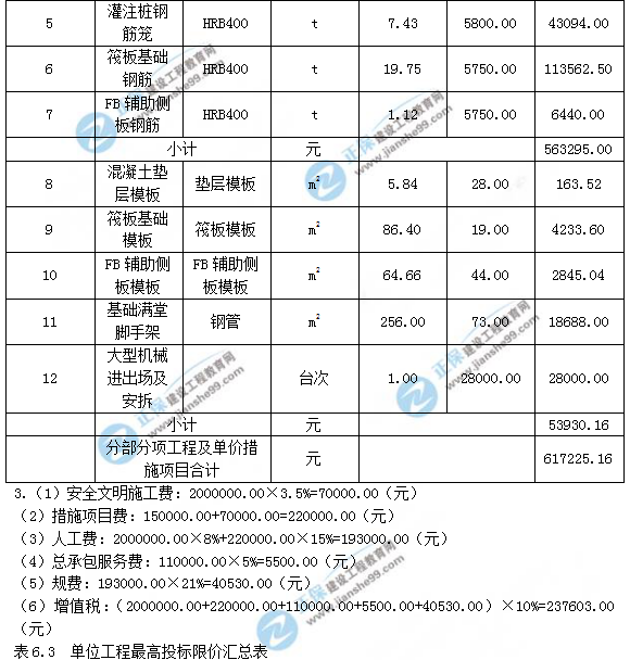 2018年造價工程師案例分析第六題試題及答案解析