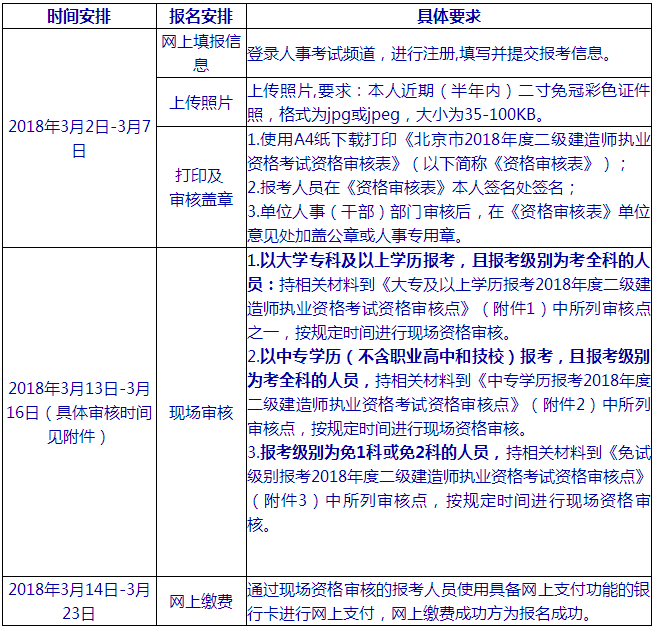 北京2019年二級(jí)建造師考試報(bào)名安排