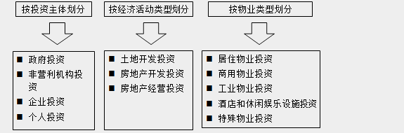 經(jīng)營與管理知識點(diǎn)