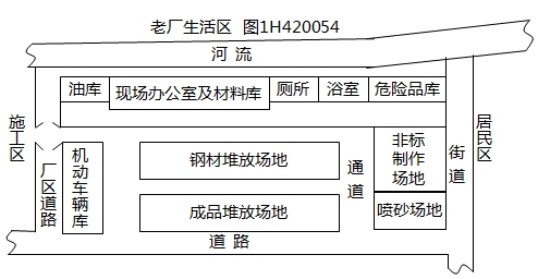 二級建造師機(jī)電工程高頻考點(diǎn)