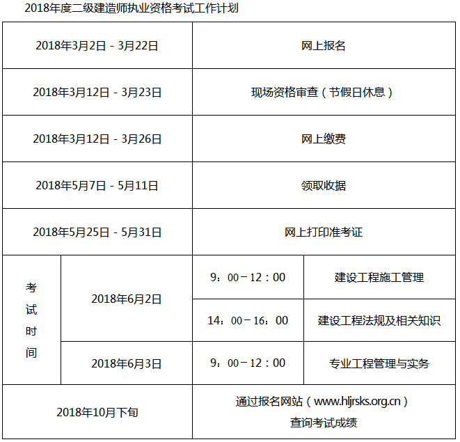 2019年黑龍江二級建造師考試報名入口