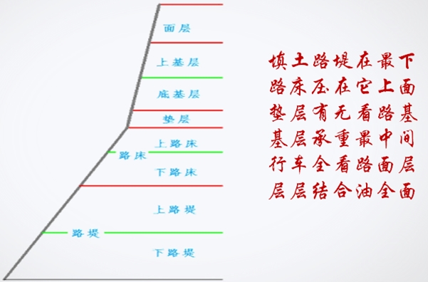 一級(jí)建造師市政實(shí)務(wù)報(bào)名條件