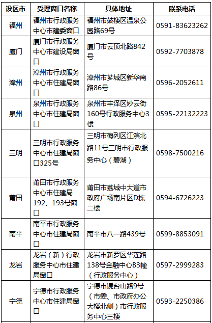 福建省二級建造師執(zhí)業(yè)資格注冊流程及指南