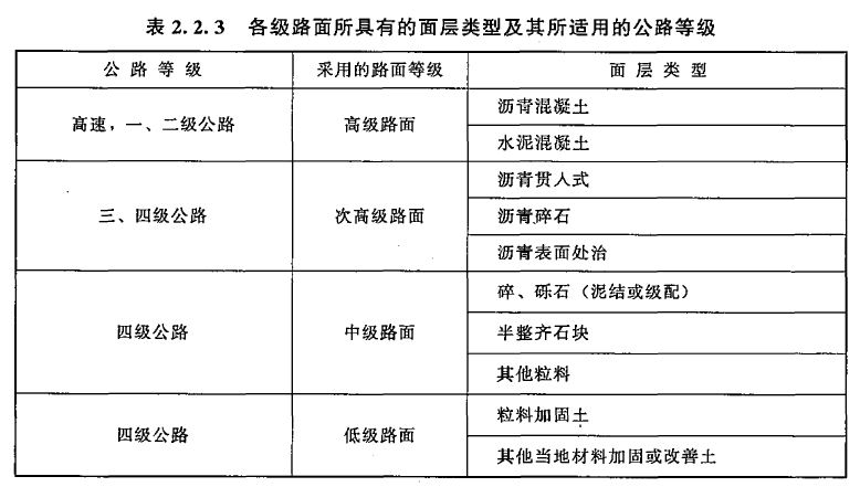 2018年一級造價工程土建計量試題考點(diǎn)：道路工程