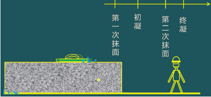 二級建造師考試：鋼筋混凝土結(jié)構(gòu)工程施工技術(shù)