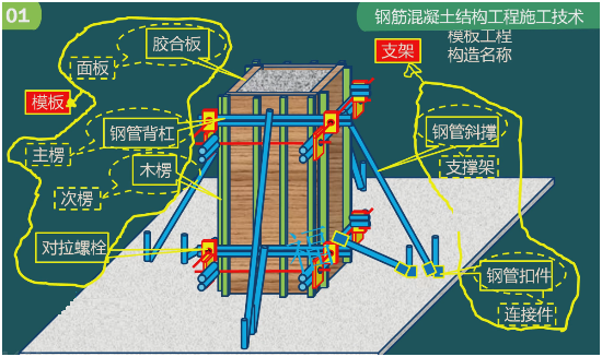 二級建造師考試：鋼筋混凝土結(jié)構(gòu)工程施工技術(shù)