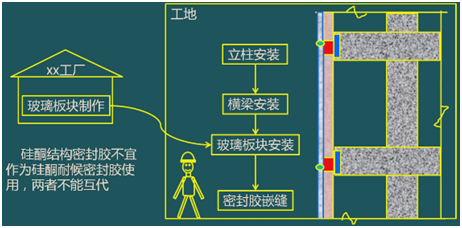 二級(jí)建造師考試裝飾裝修工程施工技術(shù)：建筑幕墻