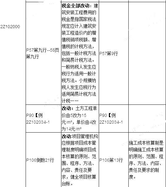 2019年二建施工管理教材變化有哪些呢？