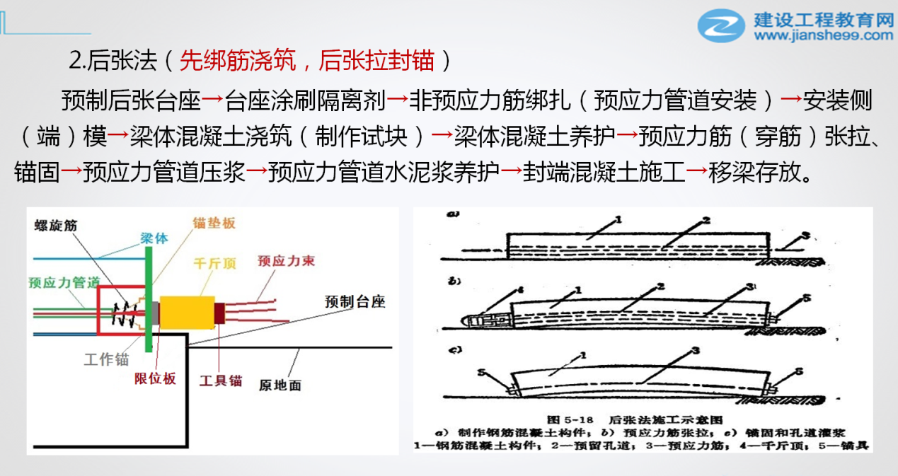 一級(jí)建造師市政考點(diǎn)