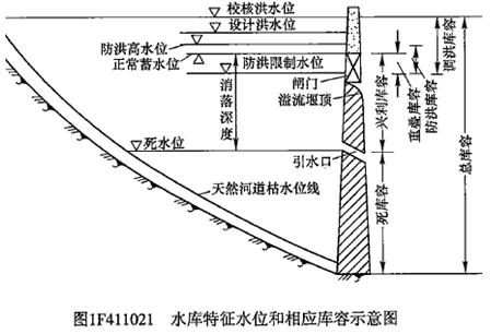 一級(jí)建造師考試水利水電工程等級(jí)劃分有哪些等級(jí)劃分？