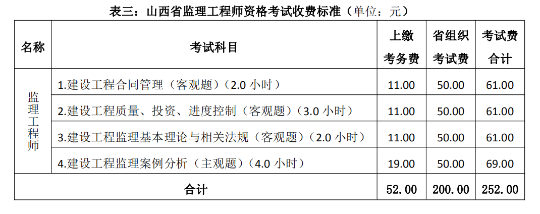 山西監(jiān)理工程師報名費