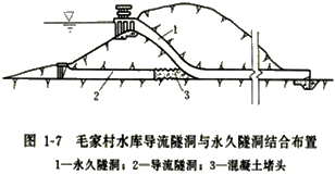 一級(jí)建造師考試施工導(dǎo)流方式知識(shí)點(diǎn)介紹