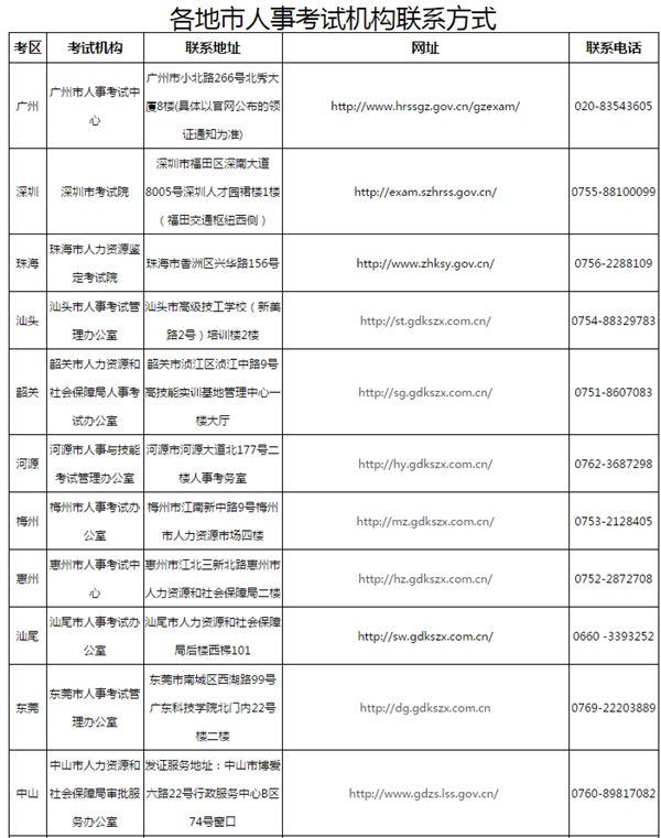 2018年二級建造師證書領(lǐng)取