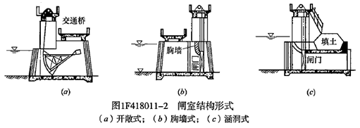 一級建造師考試水閘的分類及組成