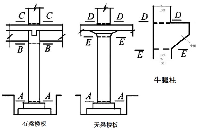 二級建造師高頻考點(diǎn)知識