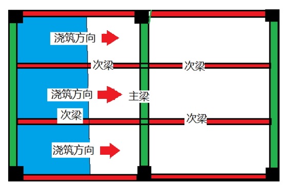 二級建造師高頻考點(diǎn)知識